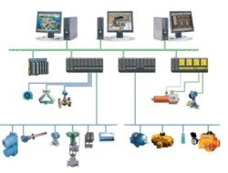 Introduction to DCS (Distributed Control Systems) and their Integration with PLC