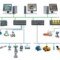 Introduction to DCS (Distributed Control Systems) and their Integration with PLC