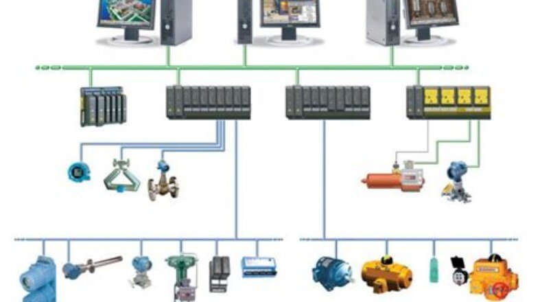 Introduction to DCS (Distributed Control Systems) and their Integration with PLC
