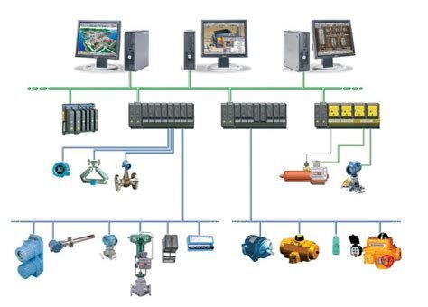 Introduction to DCS (Distributed Control Systems) and their Integration with PLC