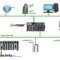 Utilizing Ethernet/IP in PLC Communication