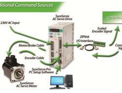 Utilizing Motion Control in PLC Programming