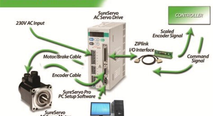 Utilizing Motion Control in PLC Programming