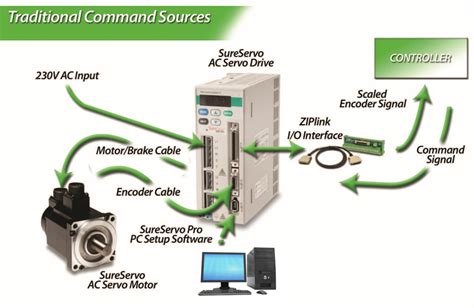 Utilizing Motion Control in PLC Programming