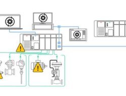 Advanced Troubleshooting Techniques for PLC Systems