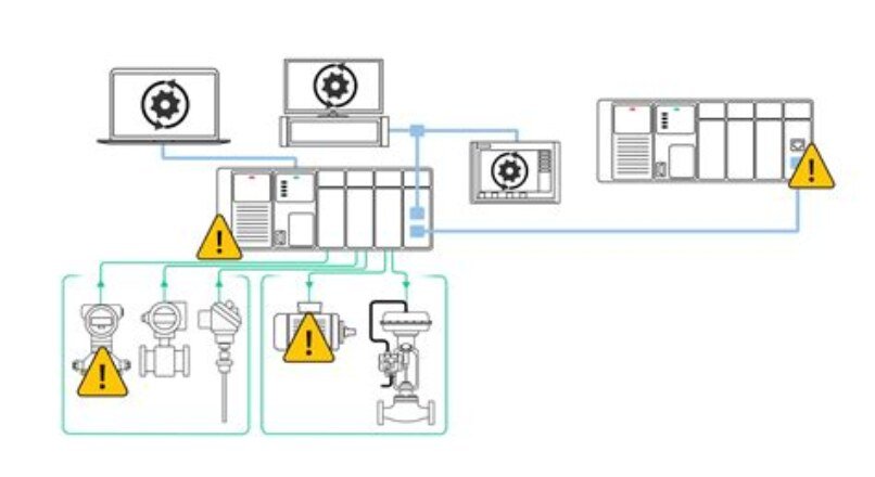 Advanced Troubleshooting Techniques for PLC Systems