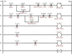 Utilizing Machine Learning in PLC Programming