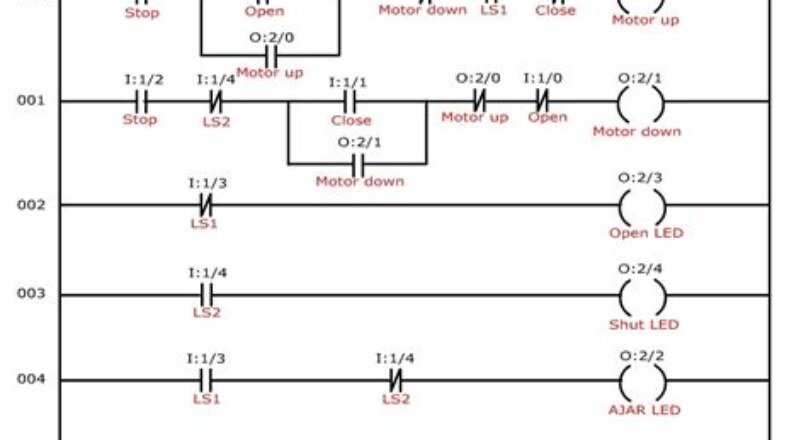 Utilizing Machine Learning in PLC Programming