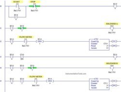 Optimizing PLC Program Execution Time