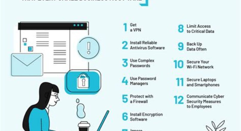 Implementing Cybersecurity Measures for PLC Systems