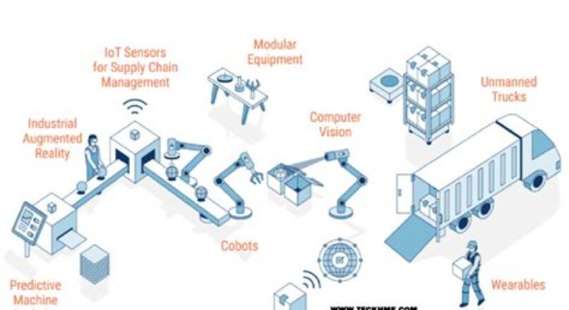 Understanding the Role of PLC in Industry 4.0