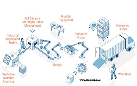 Understanding the Role of PLC in Industry 4.0