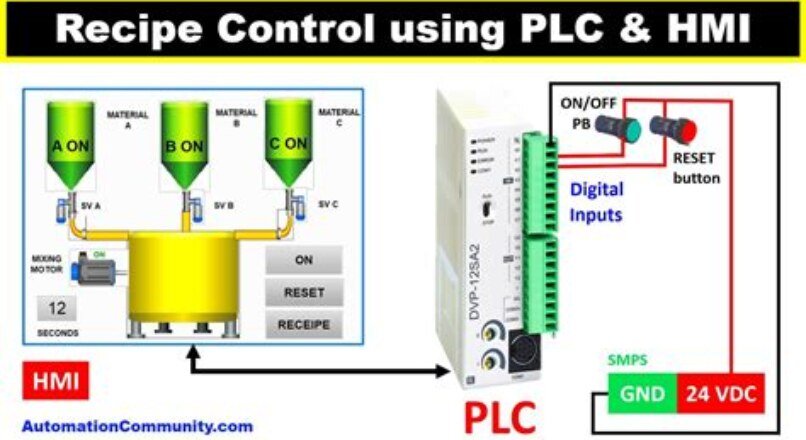 Utilizing PLC for Batch Process Control