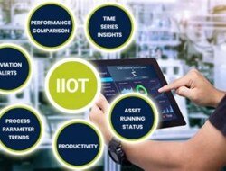 Utilizing IIoT (Industrial Internet of Things) with PLC Systems