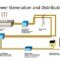 Implementing PLC in Power Generation and Distribution Systems
