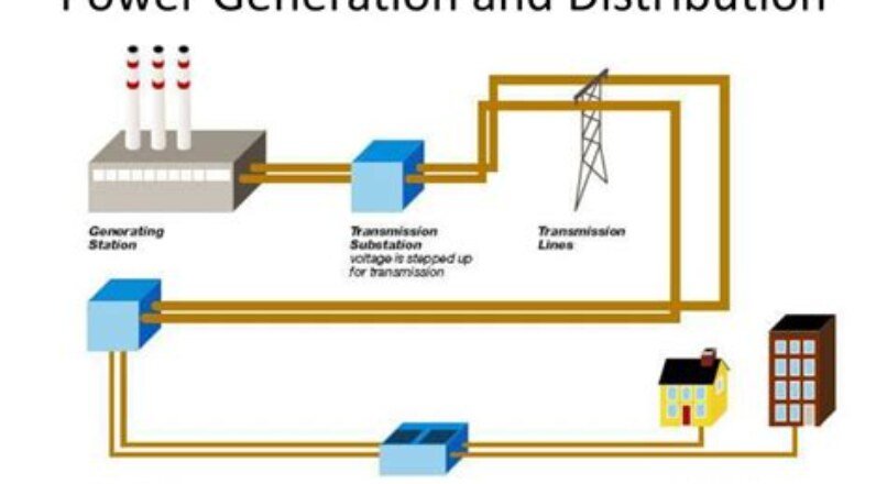 Implementing PLC in Power Generation and Distribution Systems