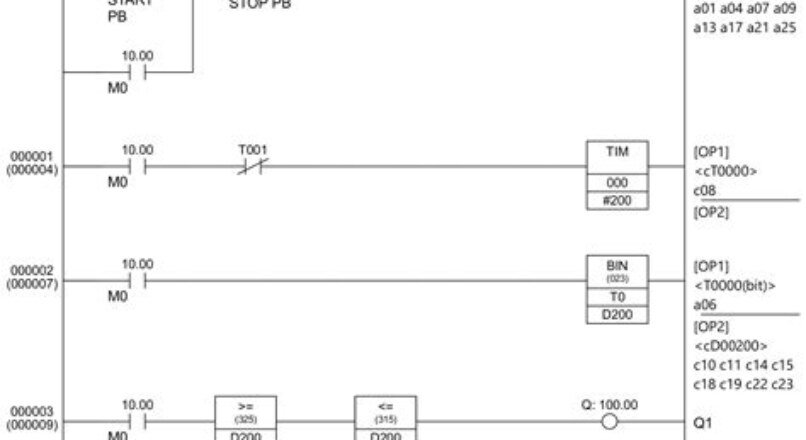 Utilizing Fuzzy Logic in PLC Programming