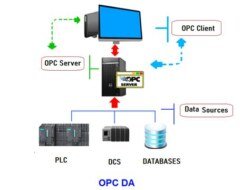 Introduction to OPC (Open Platform Communications) for PLC Integration