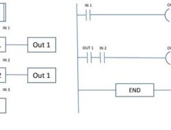 Implementing Sequential Function Charts (SFC) in PLC Programming