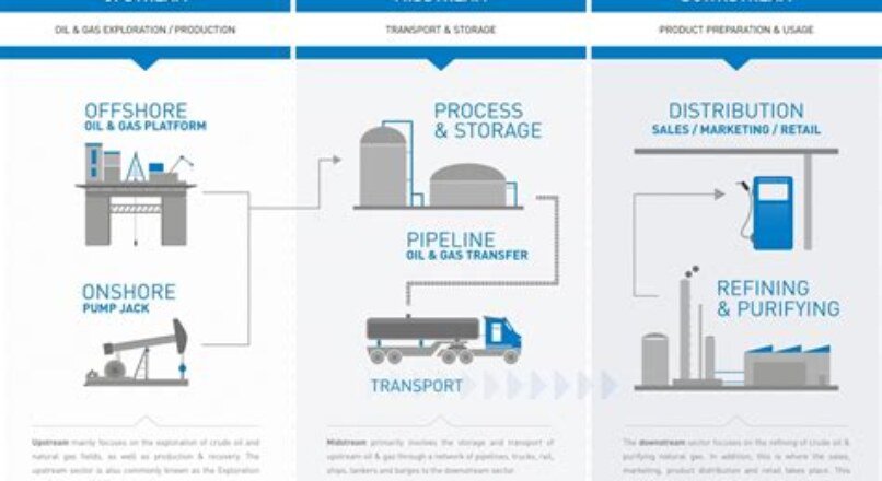 The Impact of PLC in the Oil and Gas Industry: Upstream and Downstream Applications