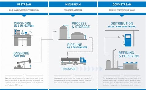 The Impact of PLC in the Oil and Gas Industry: Upstream and Downstream Applications