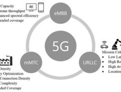 Integrating PLC with 5G Technology for Ultra-Reliable Low Latency Communication (URLLC)