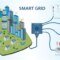Exploring the Role of PLC in Renewable Energy Systems and Smart Grids