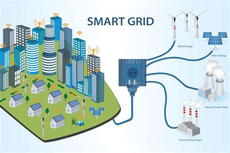 Exploring the Role of PLC in Renewable Energy Systems and Smart Grids
