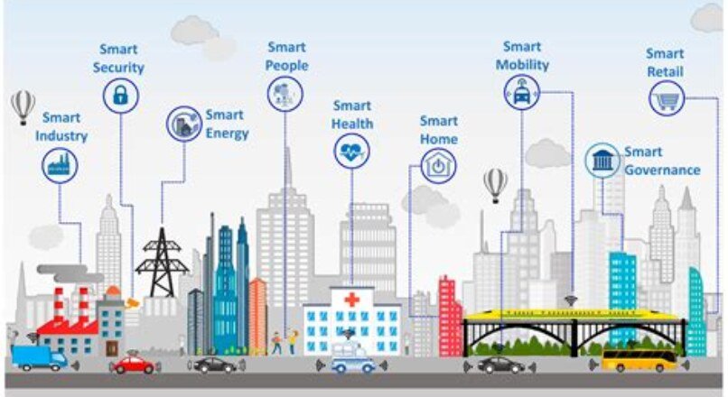 Exploring PLC Applications in Smart City Infrastructure and Urban Development