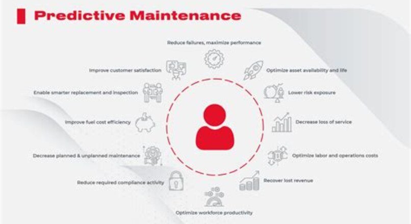 Utilizing PLC for Condition Monitoring and Predictive Maintenance in Manufacturing