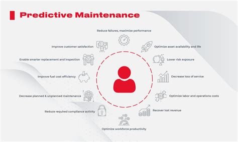 Utilizing PLC for Condition Monitoring and Predictive Maintenance in Manufacturing