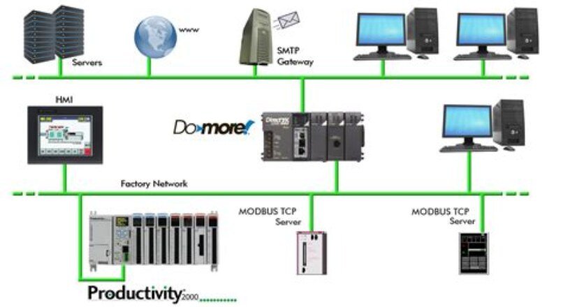 Advanced PLC Networking and Communication Protocols