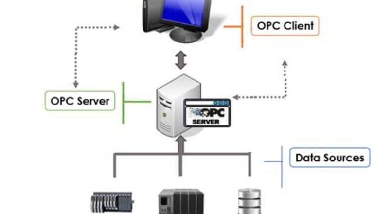 Exploring the Different Applications of OPC in Automation