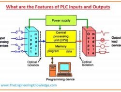 Understanding the Basics of Input/Output Modules in Automation