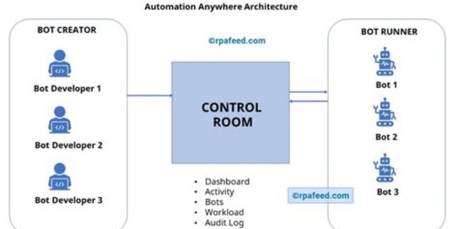 Challenges Faced by Beginners in the Field of Automation