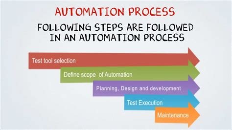 Important Considerations for Beginners in Automation