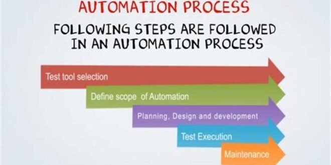 The Basics of Automation for Beginners - PLC Programming & Automation