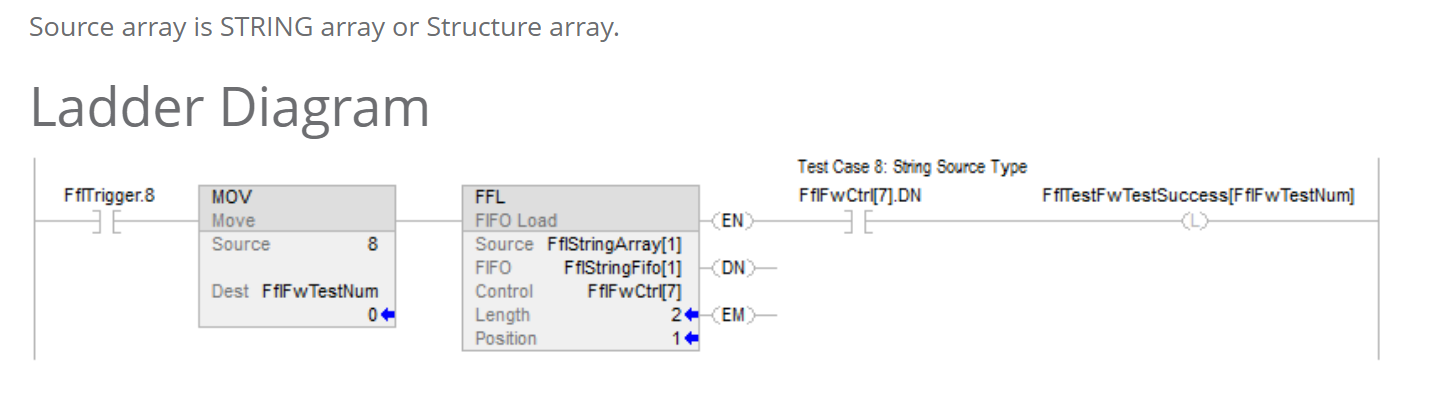 plc programming Fifo PLC String Array Copy plc
