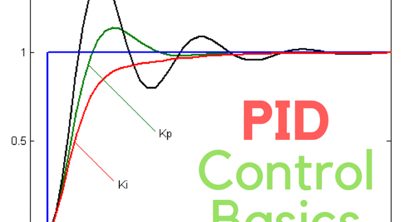 RSLogix 500 PLC Programming PID Control Example