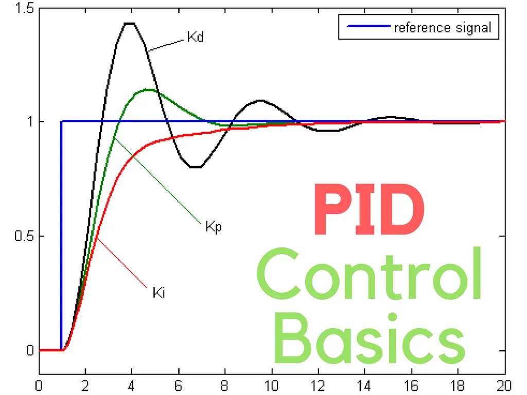 plc programming PID BASICS plc