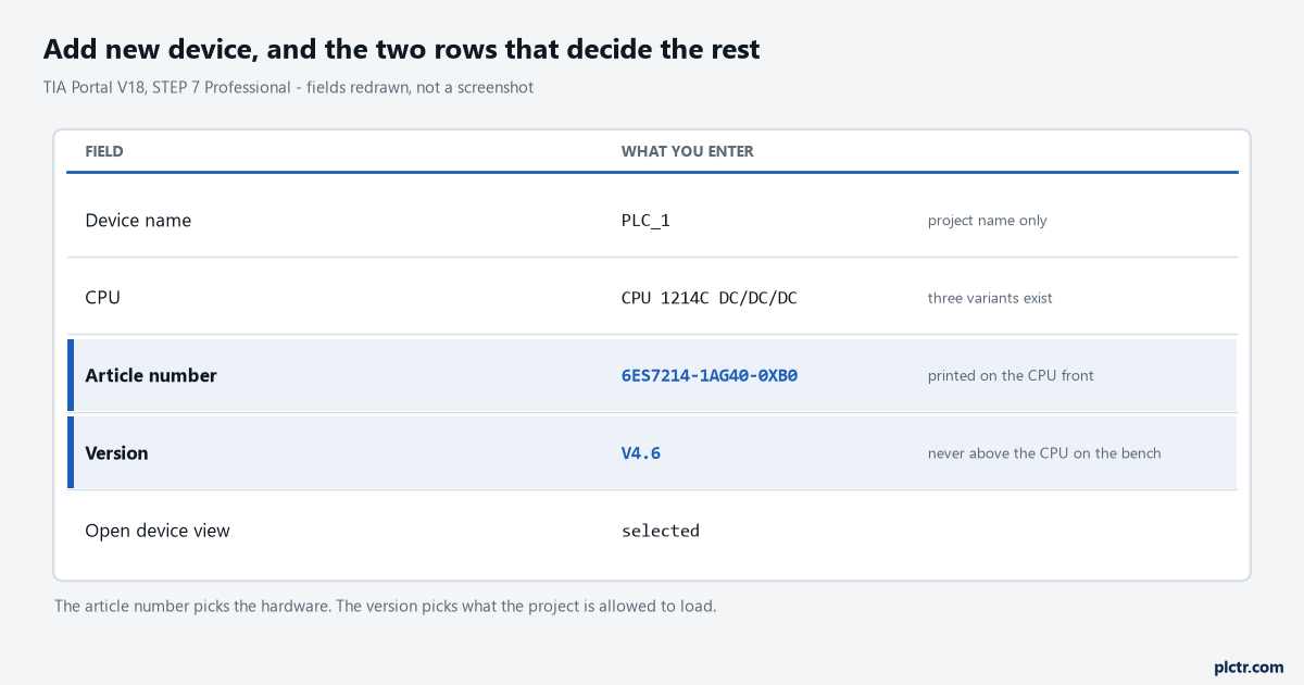 The Add new device fields with the article number and version rows marked as the two that matter