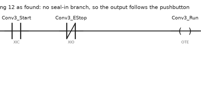 ControlLogix Ladder Troubleshooting, Rung by Rung
