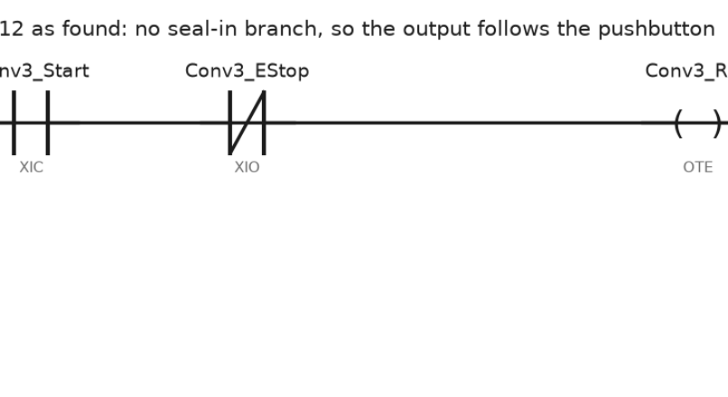 ControlLogix Ladder Troubleshooting, Rung by Rung
