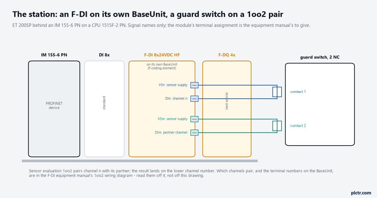 plc programming et 200sp f di tia portal 1oo2 discrepancy f destination address 1 plc