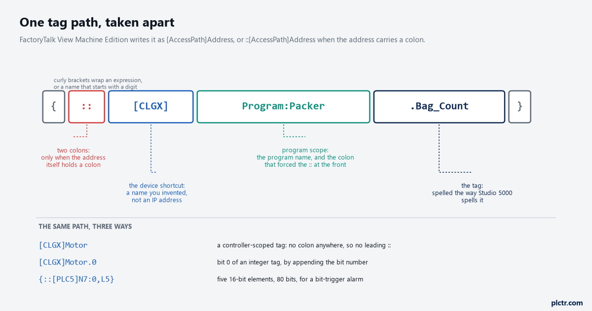 A FactoryTalk View ME Shortcut to a CompactLogix: Getting the Tag Path Right