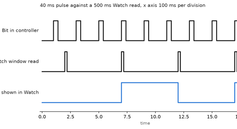 Studio 5000 Watch Window: Monitor Tags While Online