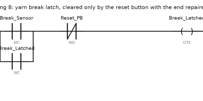 PLC Textile Machinery Control: Tension, Speed Sync and Yarn Break Stops