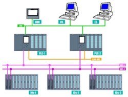 Implementing PLC Redundancy and High Availability in Critical Systems