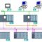 Implementing PLC Redundancy and High Availability in Critical Systems