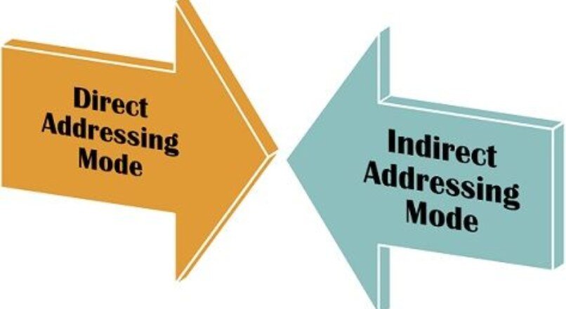 PLC Indirect Addressing
